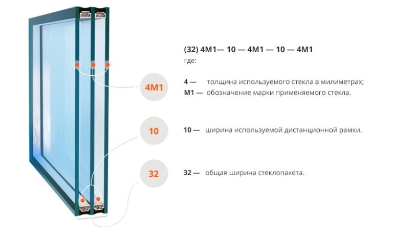 Гост на стекло мебельное