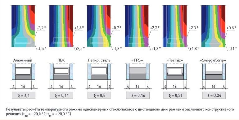 Набор выставленных в оконный проем цветных стекол составляющих орнаментальный узор или изображение