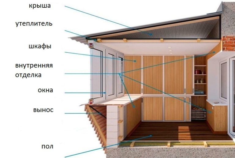 Заказать ремонт лоджии