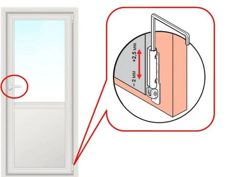 Регулировка дверей пластиковых балконных самостоятельно инструкция с картинками
