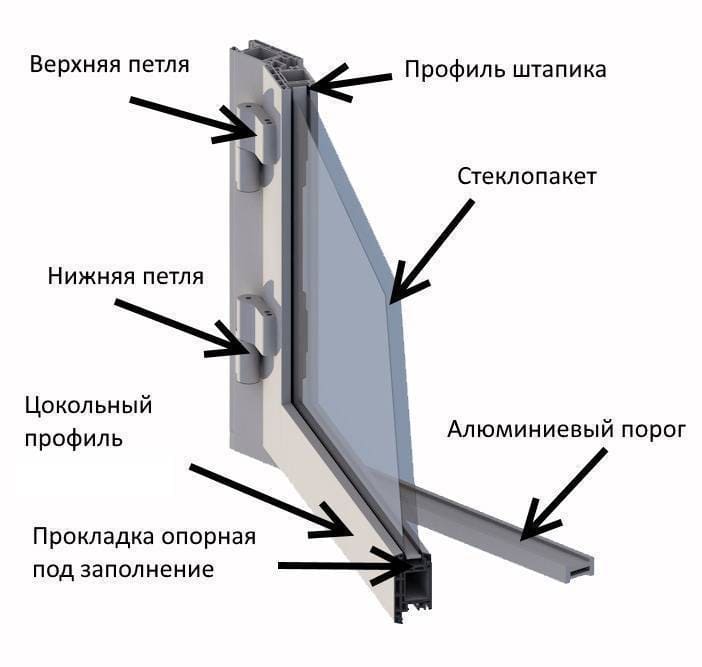 Купить противопожарную дверь